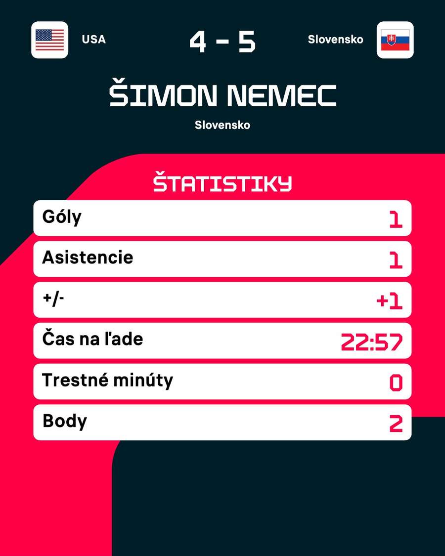 Štatistiky Nemca proti USA.