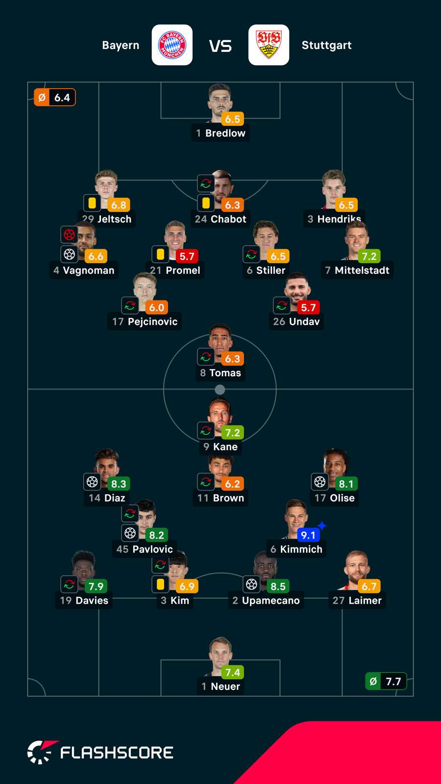 As notas dos jogadores As notas dos jogadores