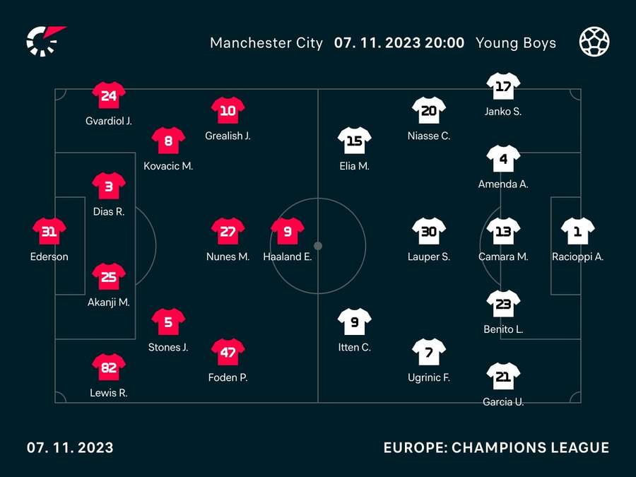 Starting XI