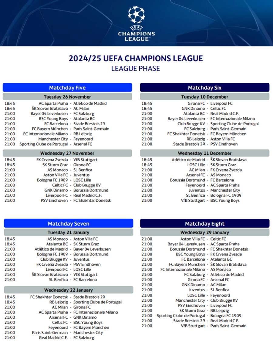 A tabela das rodadas 5 a 8 da Champions (horário europeu)