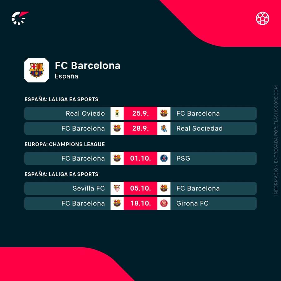 Próximos partidos del Barcelona