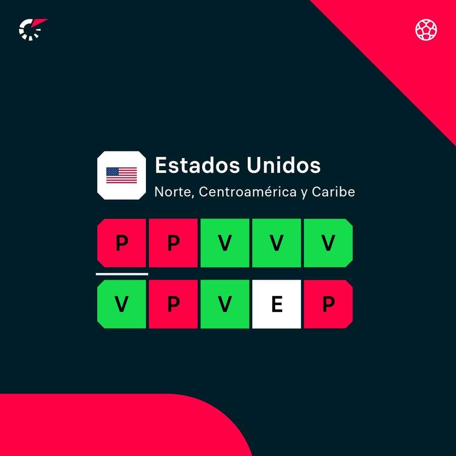 La dinámica de Estados Unidos.