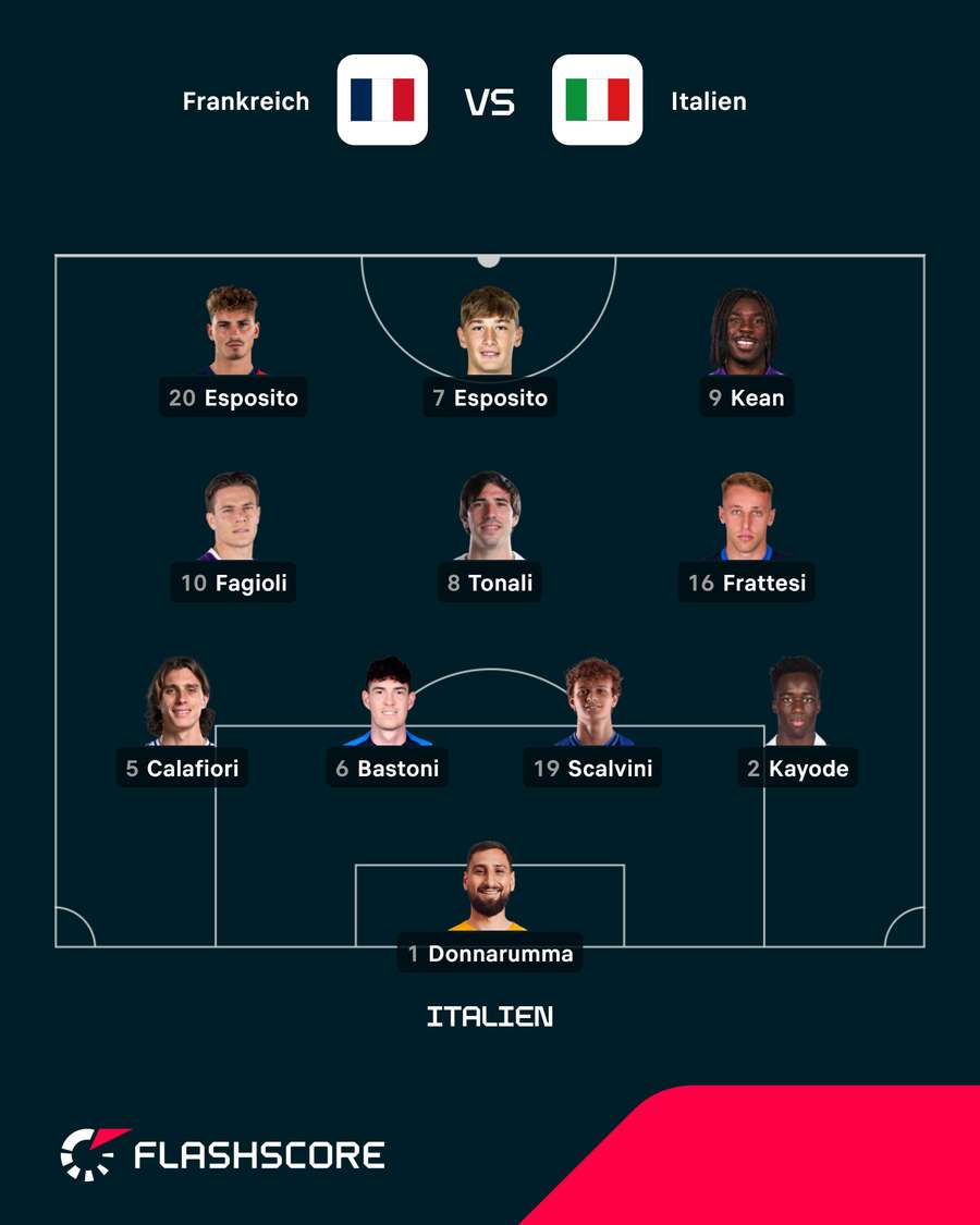 Startelf Italien