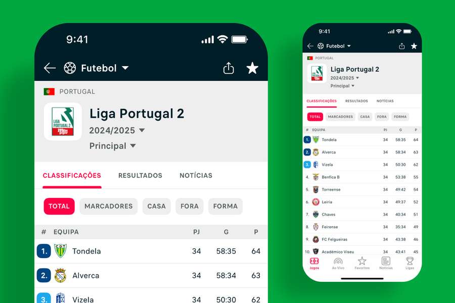 Classificações Classificações