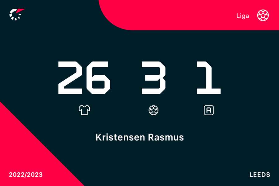 Ostatni sezon ligowy w wykonaniu Rasmusa Kristensena