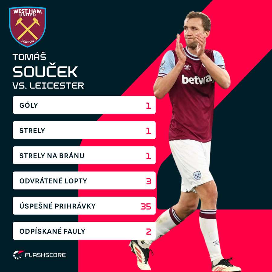 Souček proti Leicesteru. Souček proti Leicesteru.