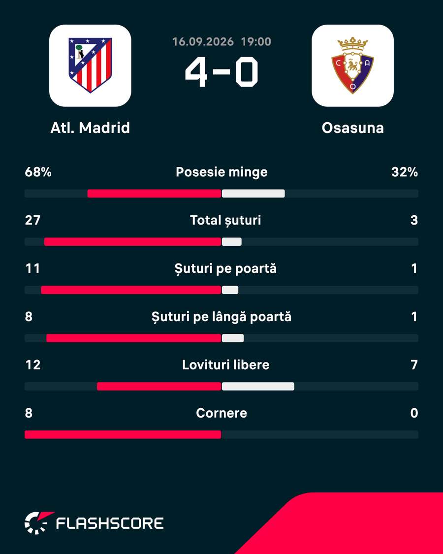 Statistici Statistici