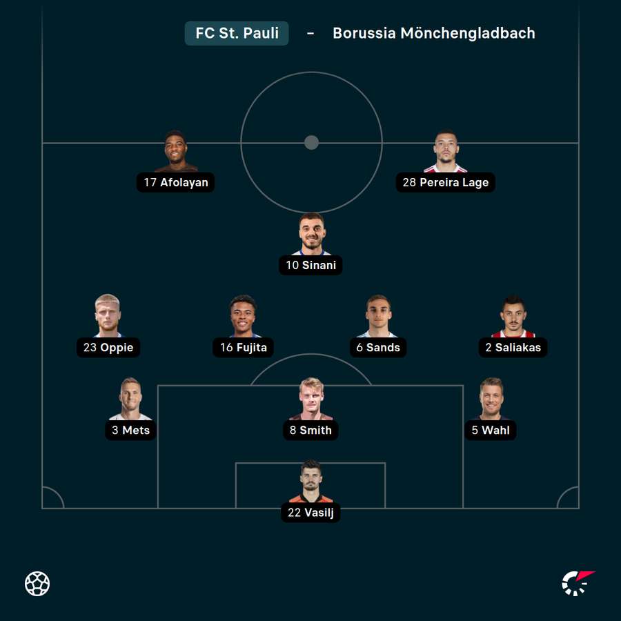 Startelf St. Pauli Startelf St. Pauli