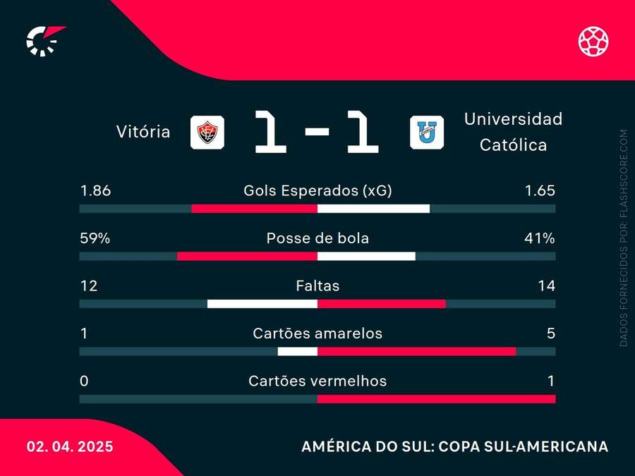 Os números da partida Os números da partida