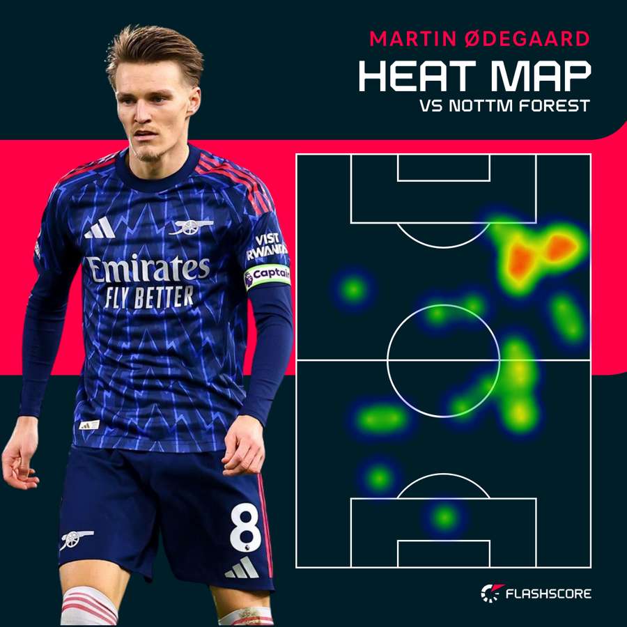 Martin Odegaard's heat map v Nottingham Forest