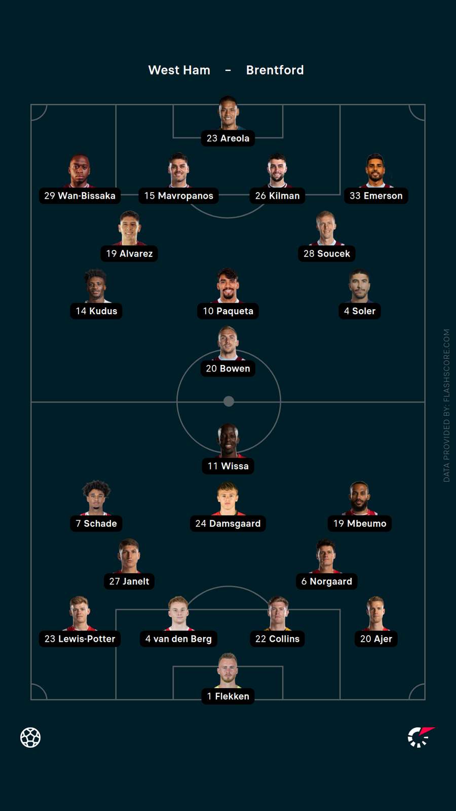 Starting XIs Starting XIs