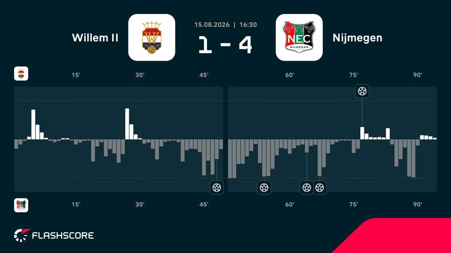 Match momentum Match momentum