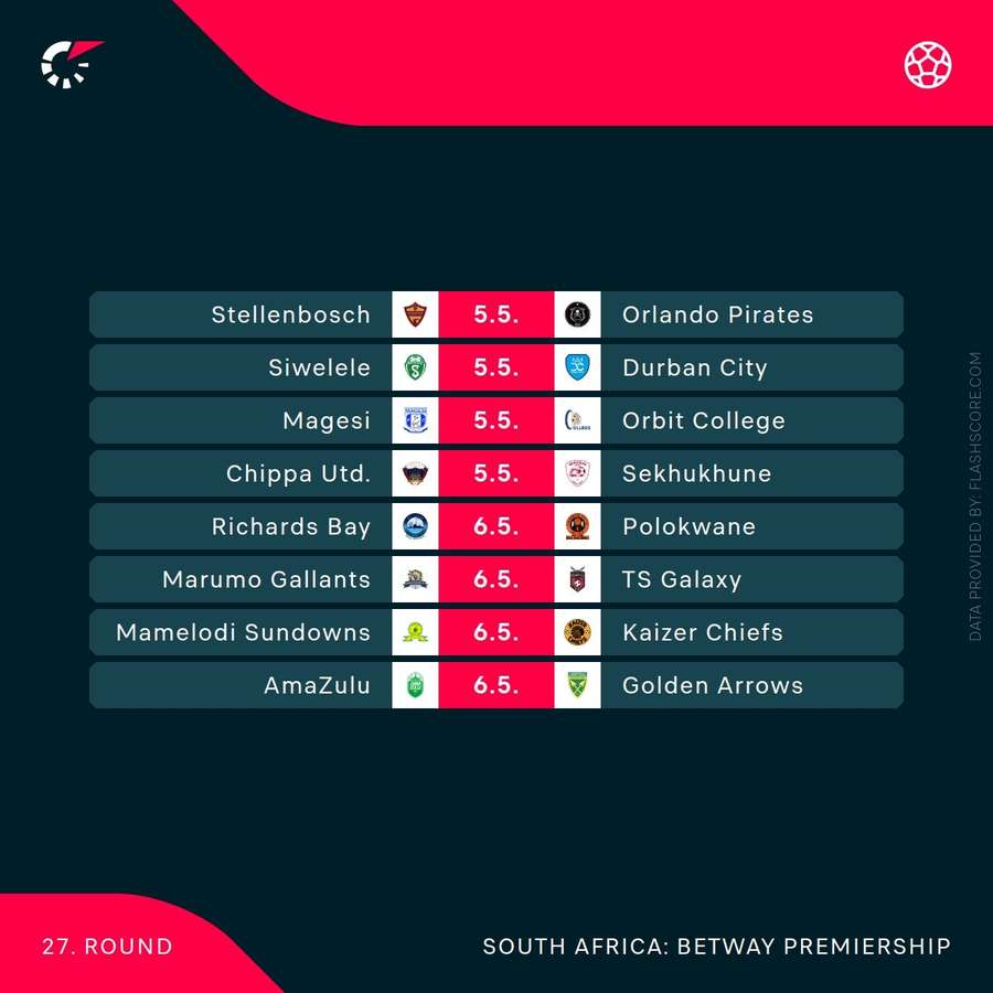 Betway Premiership midweek fixtures