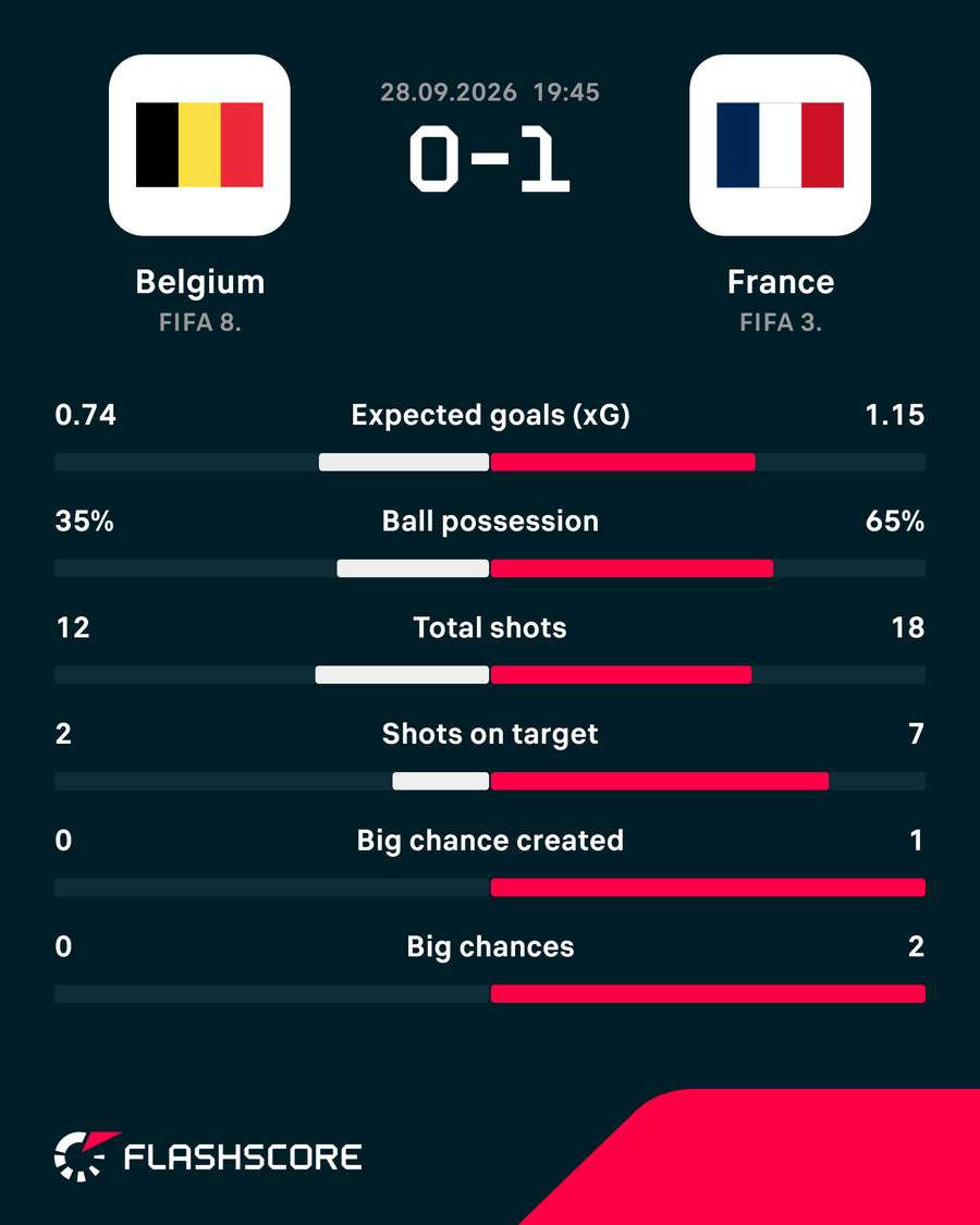 Match stats Match stats