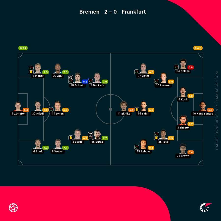 As notas dos jogadores As notas dos jogadores