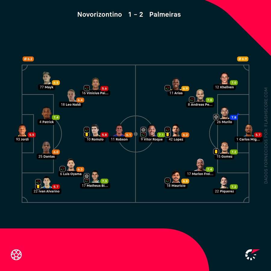 As notas individuais dos onzes iniciais As notas individuais dos onzes iniciais