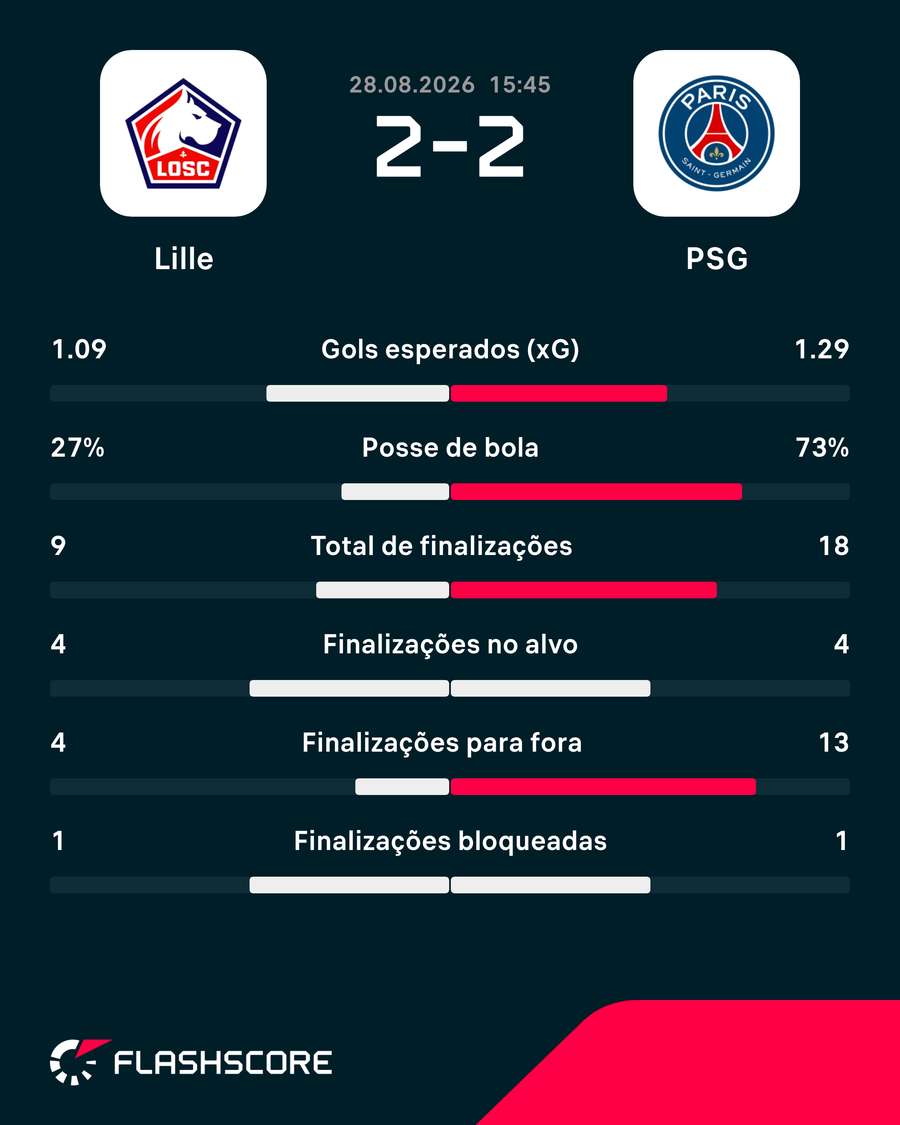 Números do jogo Números do jogo