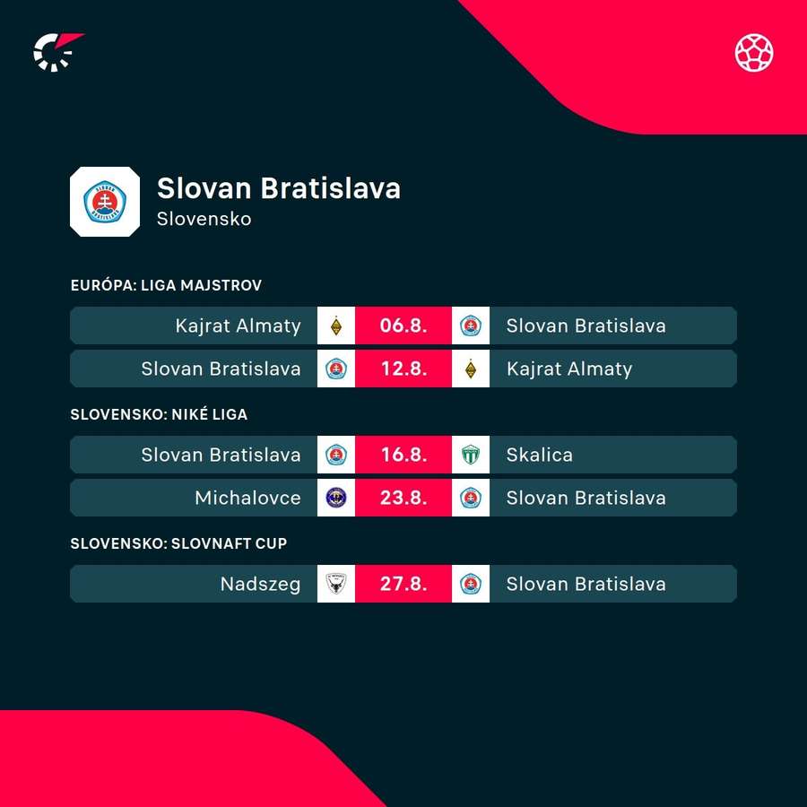 Najbližší program Slovana.