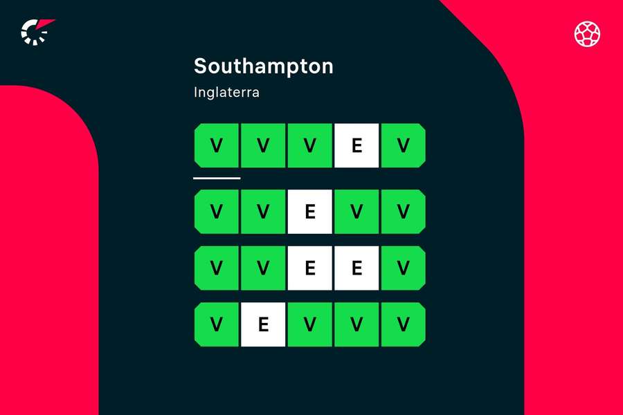 La racha del Southampton.