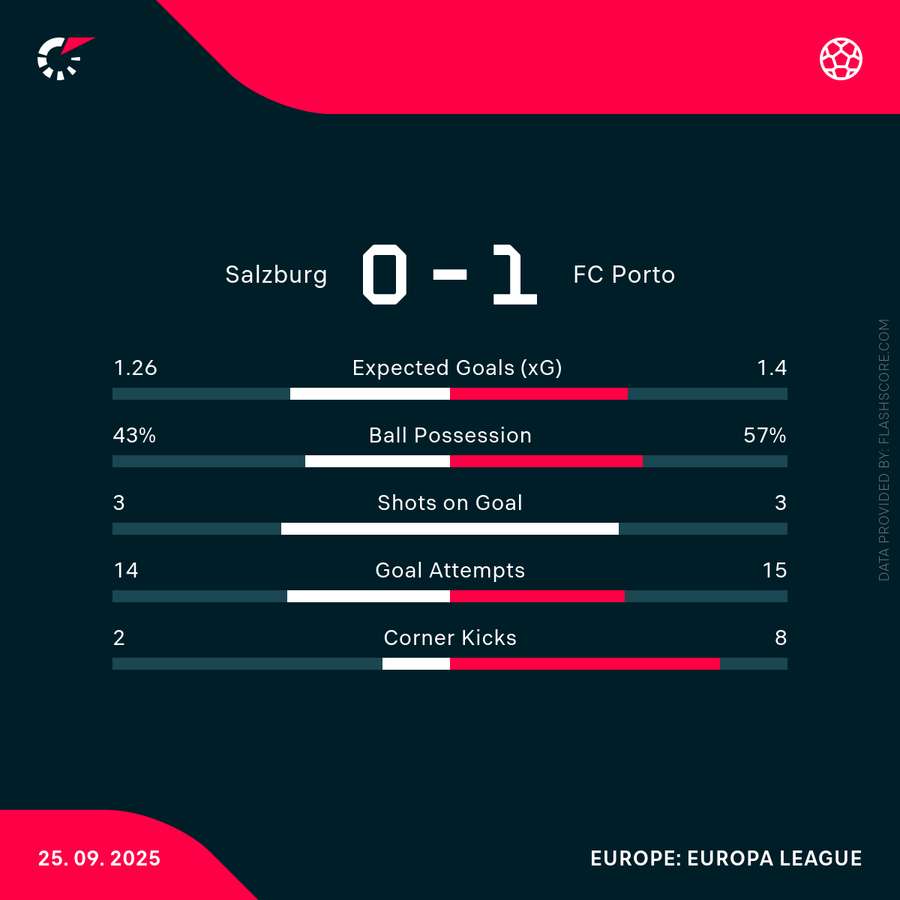 Match-Stats