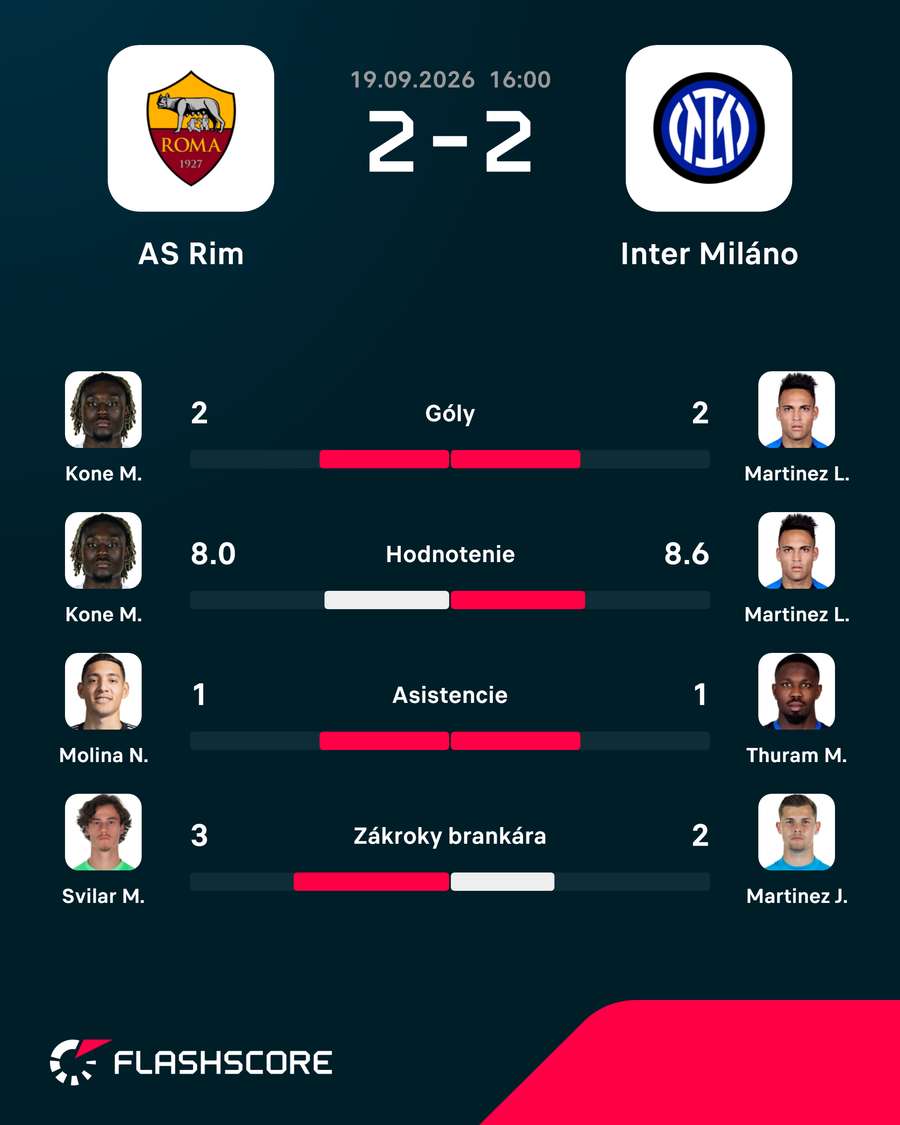 Pohľad na čísla vybraných aktérov duelu.