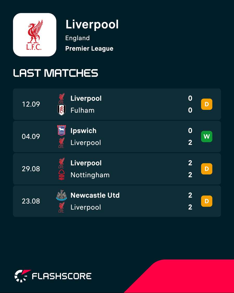 Liverpool's Premier League results in 2026/27