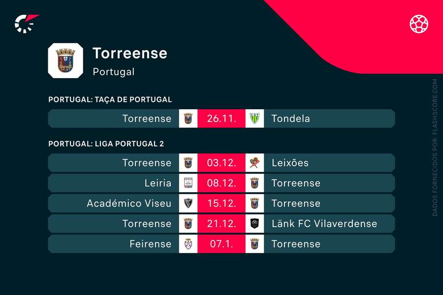 Os próximos jogos do Torreense Os próximos jogos do Torreense