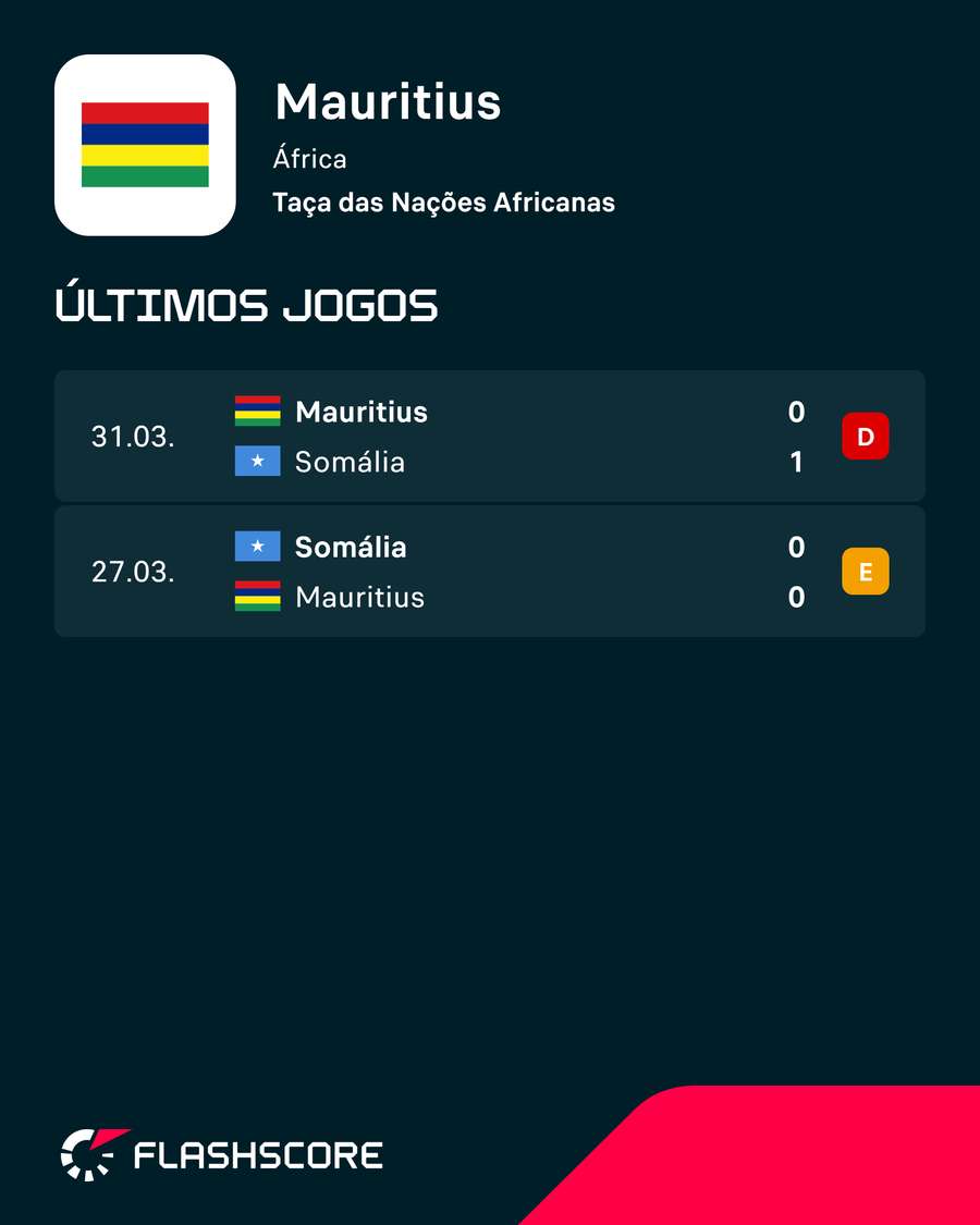 Últimos resultados Últimos resultados