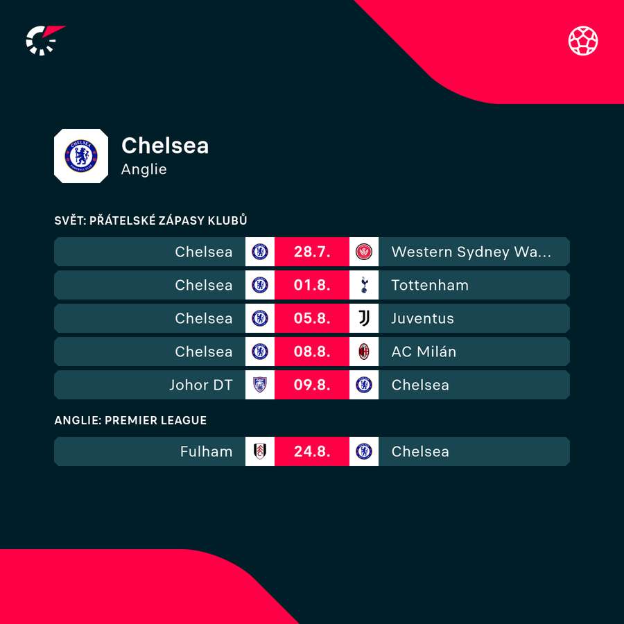 Nejbližší program Premier League.