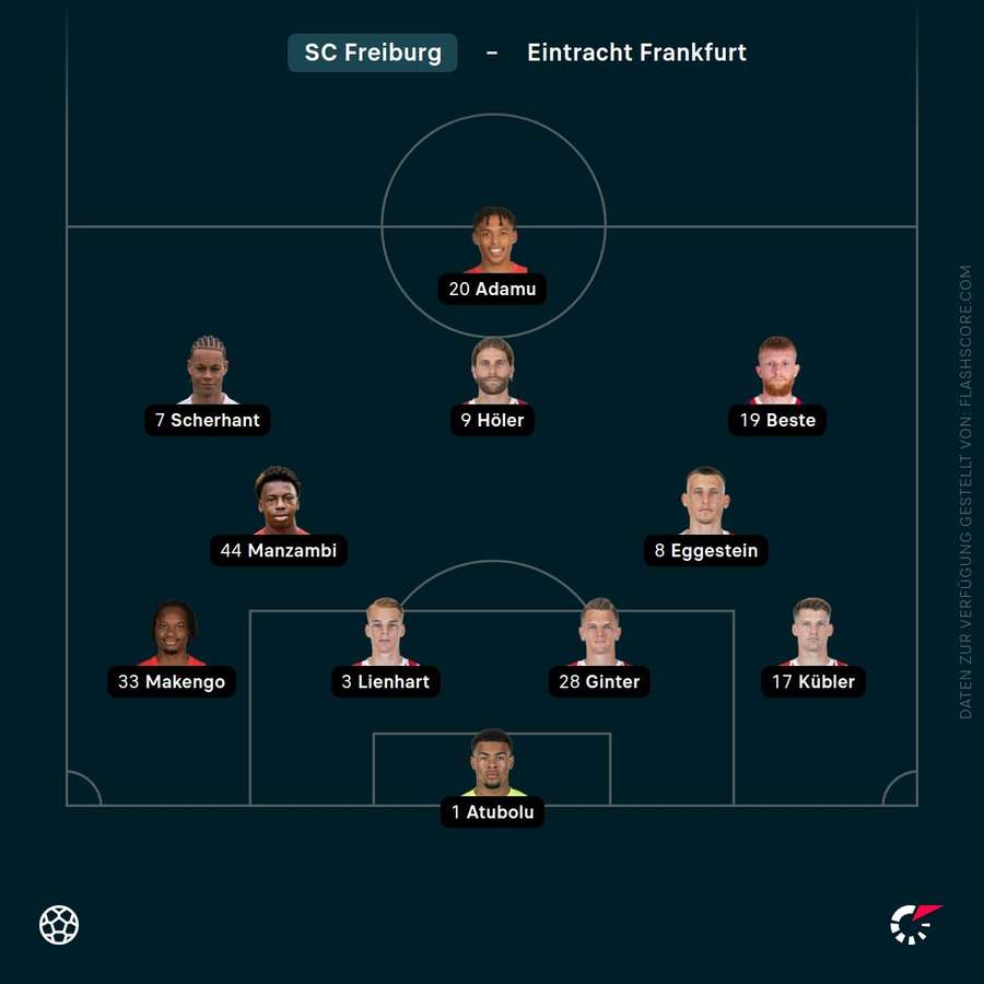 Aufstellung: Freiburg