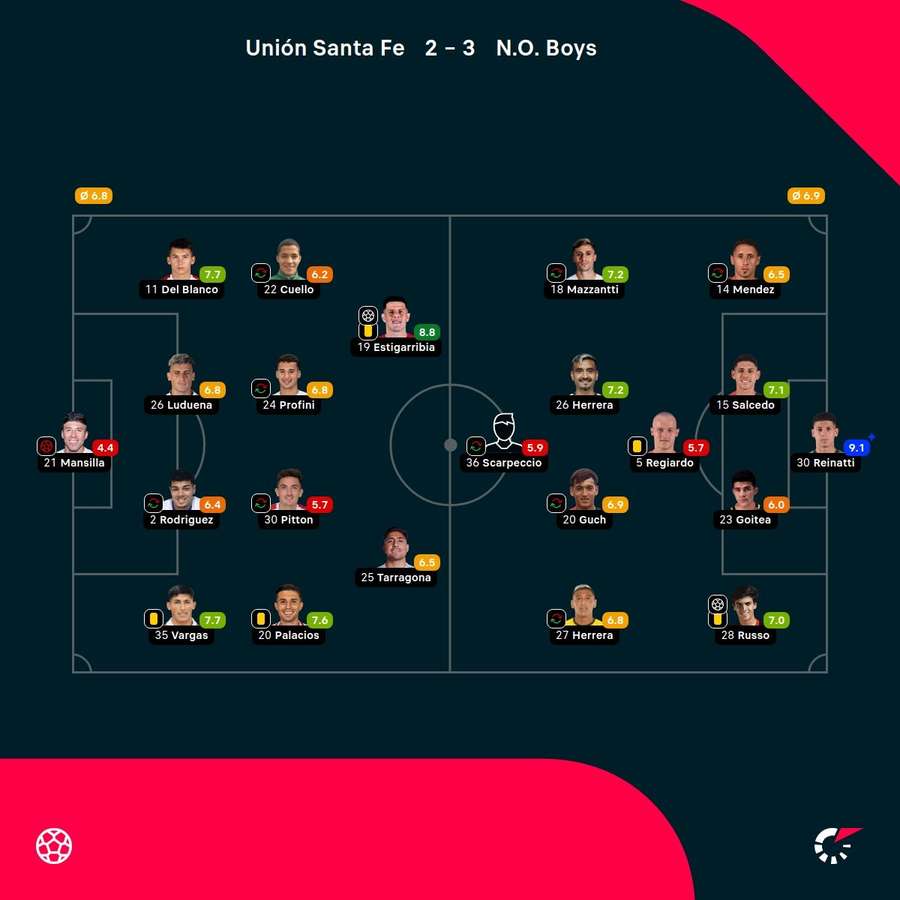 Las notas del partido