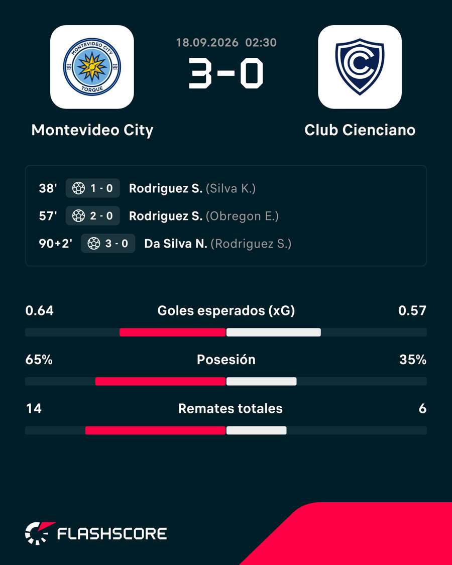 Así fue el partido de vuelta