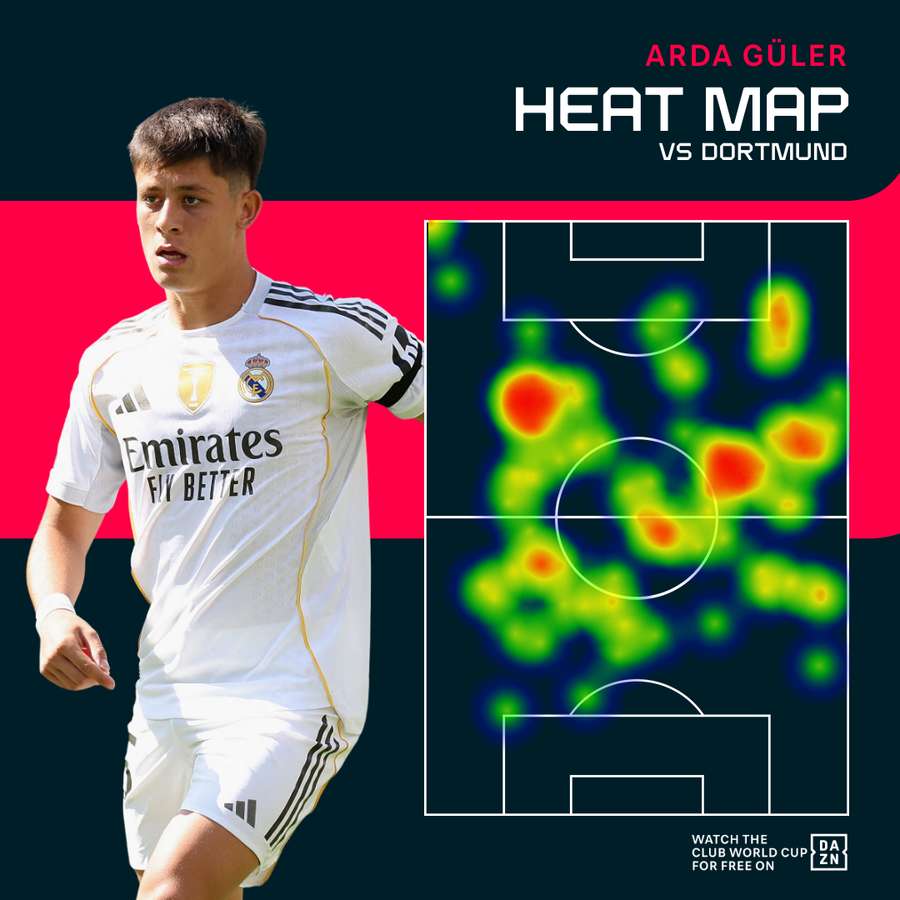 La Heat Map di Guler contro il Dortmund