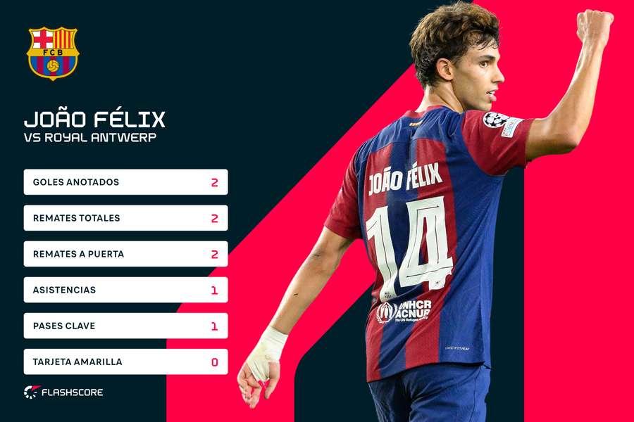 Las estadísticas de Joao Félix en el Barça-Amberes