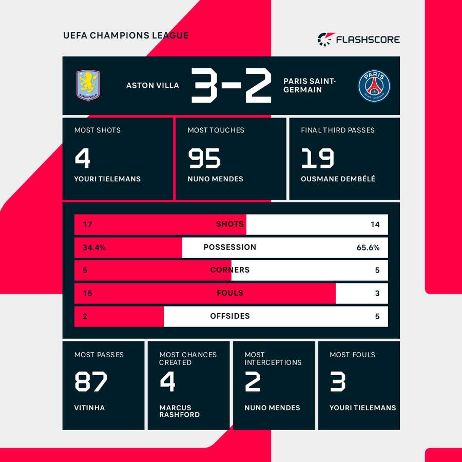 Match Stats Match Stats