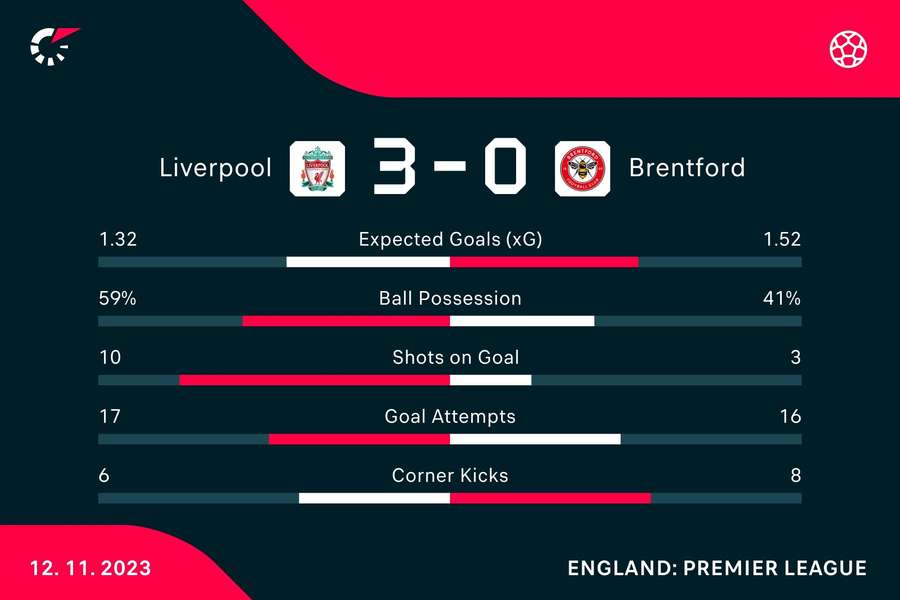 The match stats