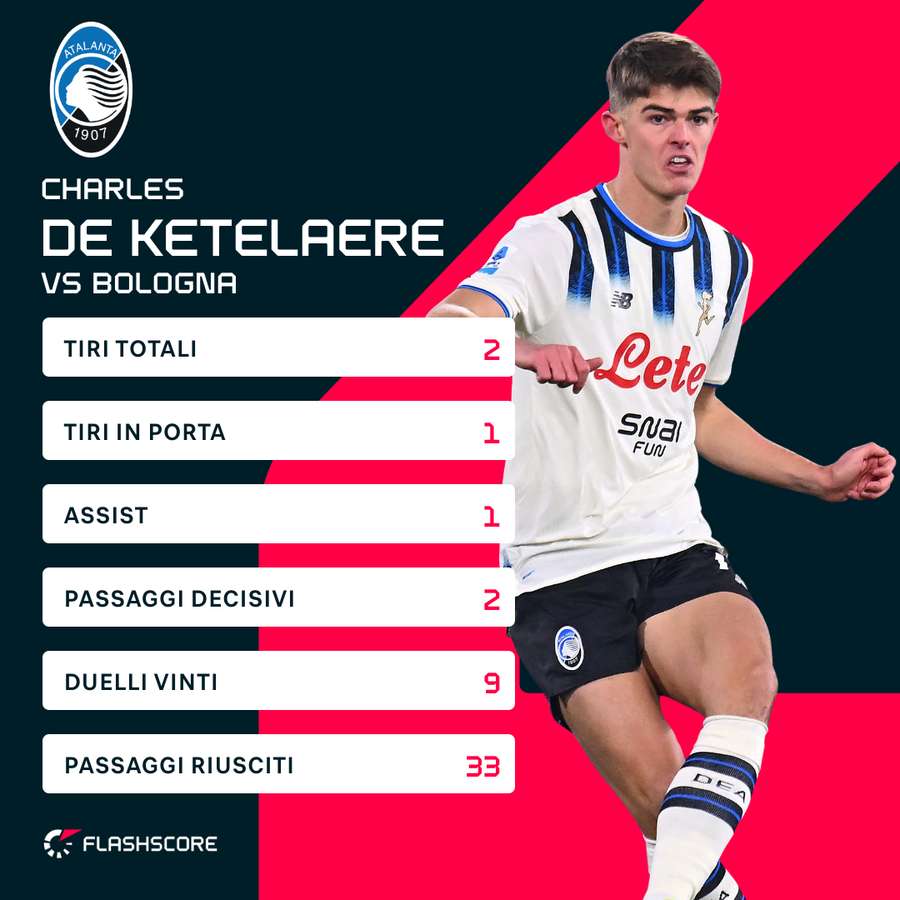 Le statistiche di CDK contro il Bologna