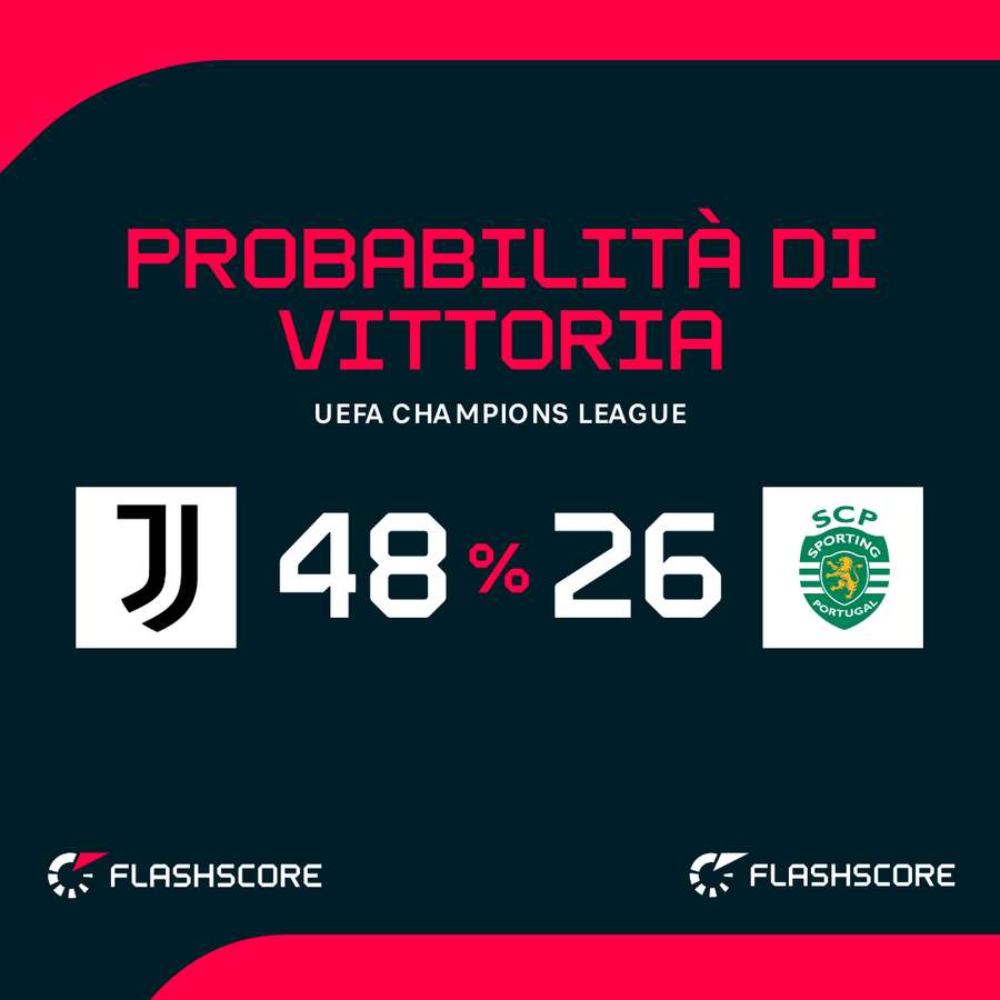 Le probabilità di vittoria Le probabilità di vittoria
