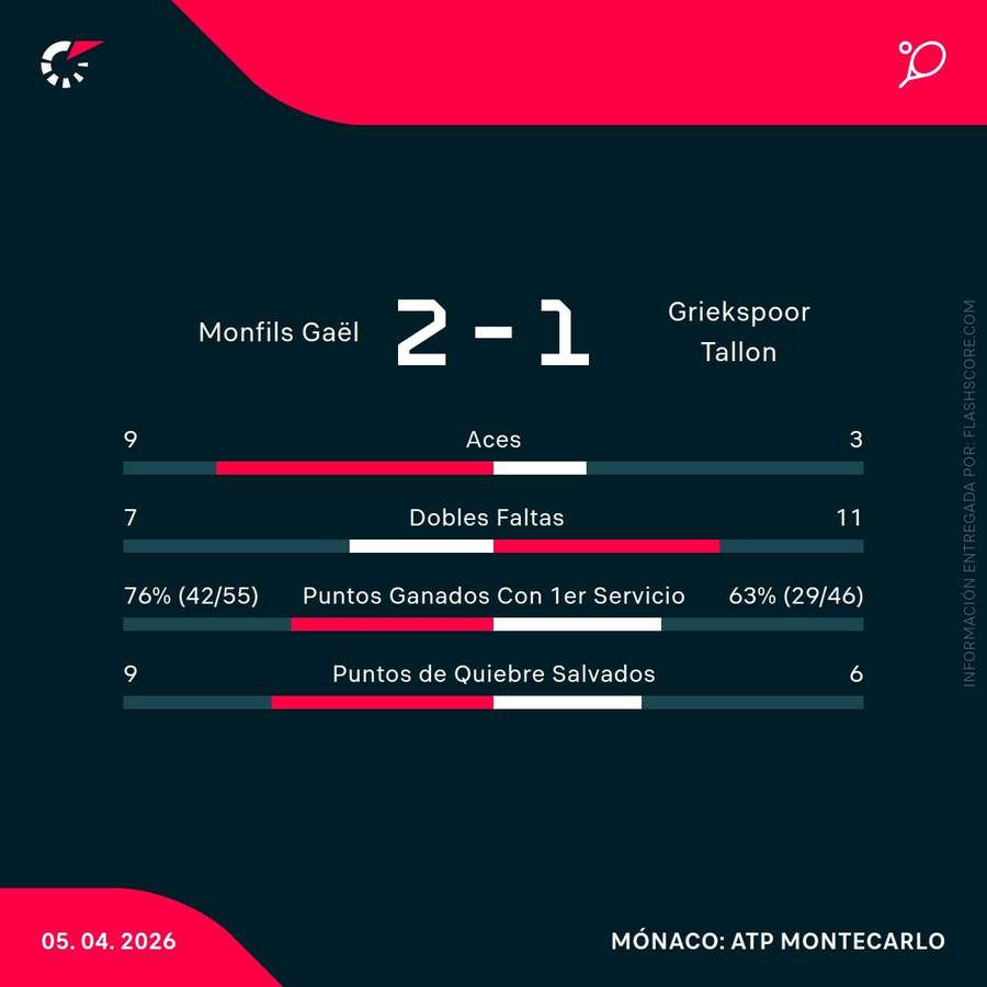 Estadísticas clave del partido