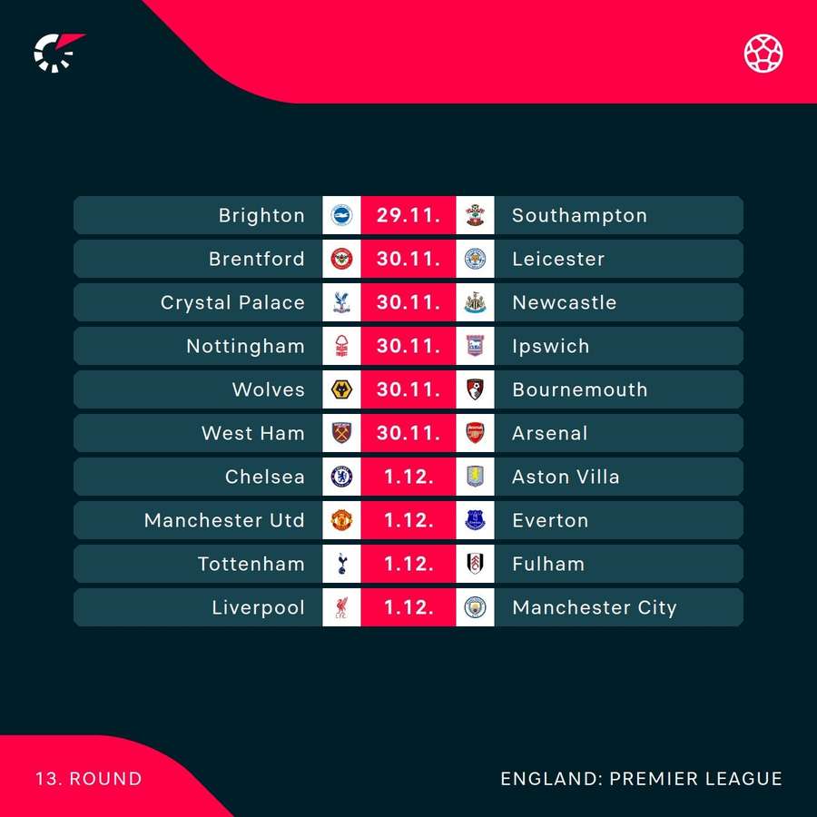 Premier League fixtures