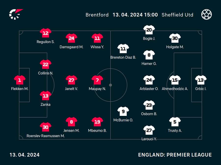 Brentford v Sheffield United