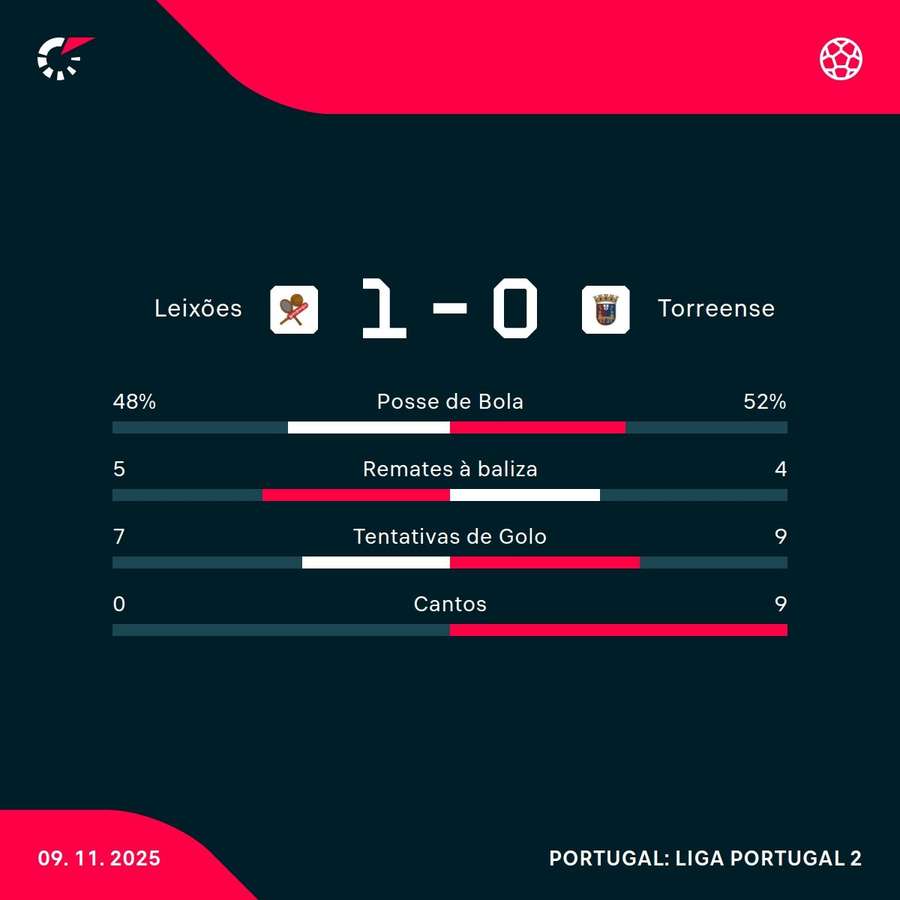 Os números da partida Os números da partida