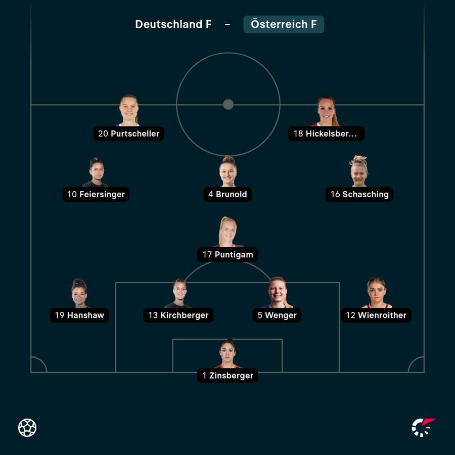 Die österreichische Startelf