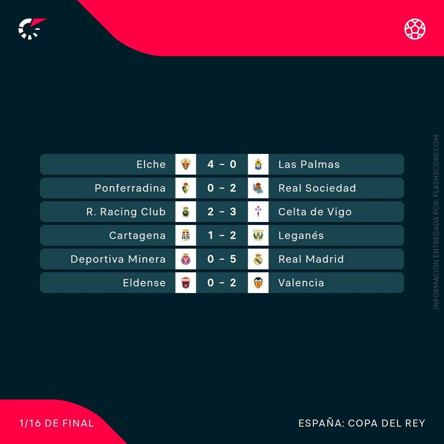 Resultados de 1/16 de la Copa (2/2) Resultados de 1/16 de la Copa (2/2)