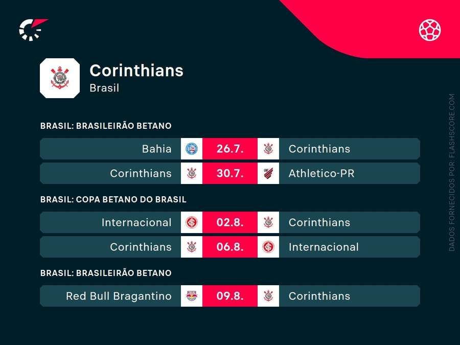 Os próximos jogos do Corinthians Os próximos jogos do Corinthians