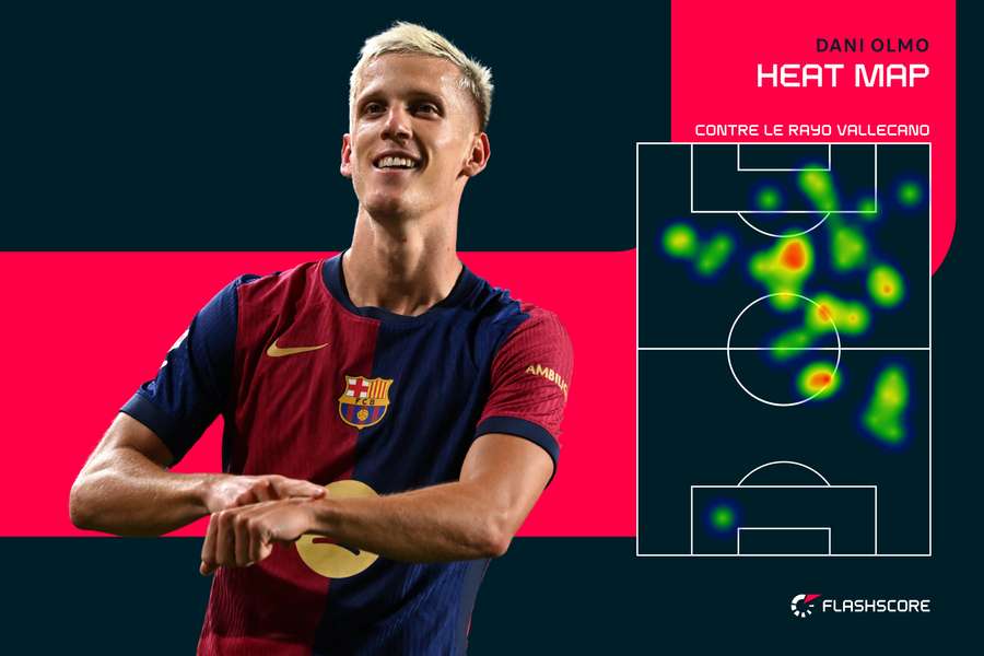 La heat map de Dani Olmo