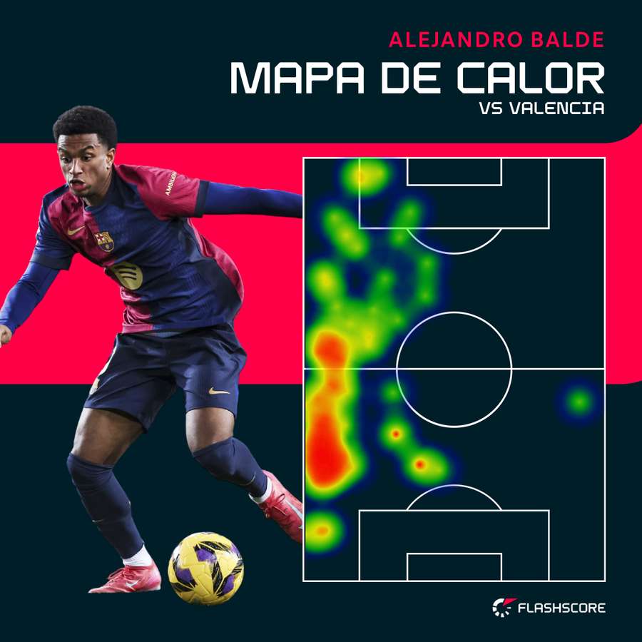 El mapa de calor de Balde ante el Valencia El mapa de calor de Balde ante el Valencia