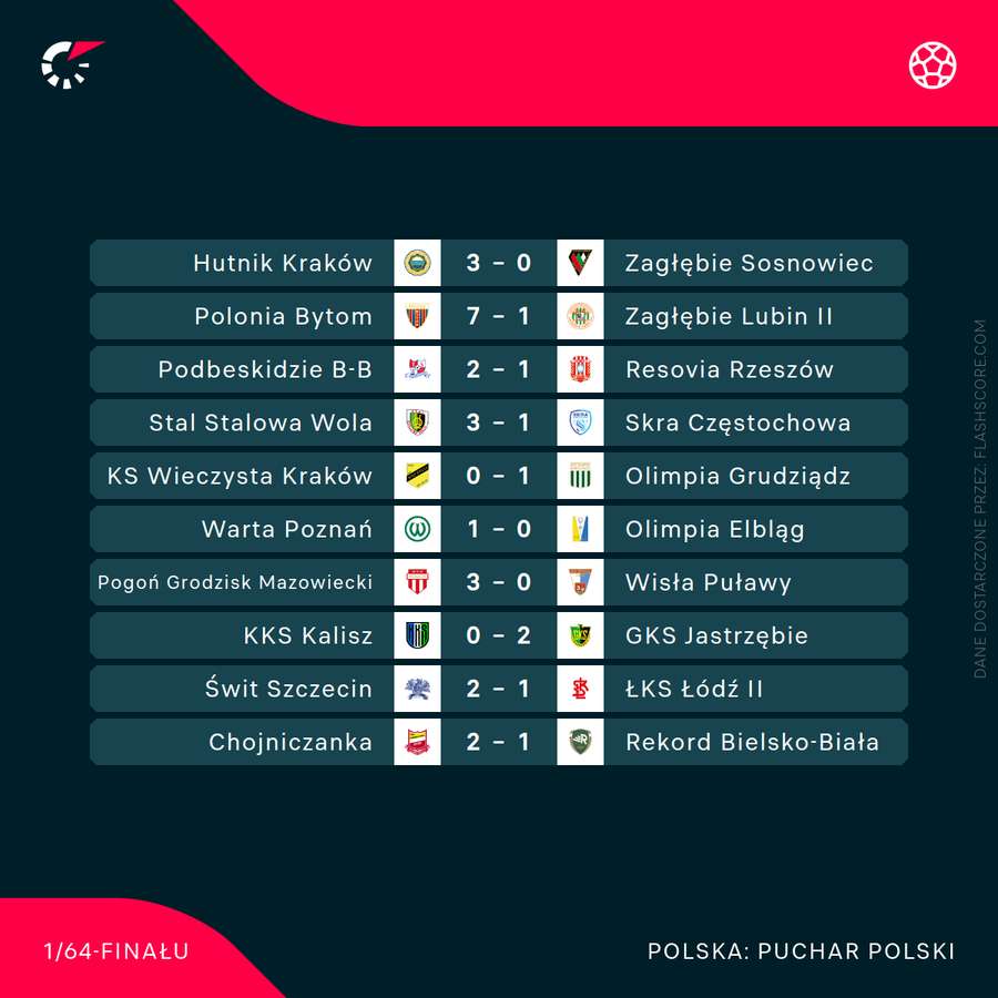 Komplet wyników rundy wstępnej Pucharu Polski Komplet wyników rundy wstępnej Pucharu Polski