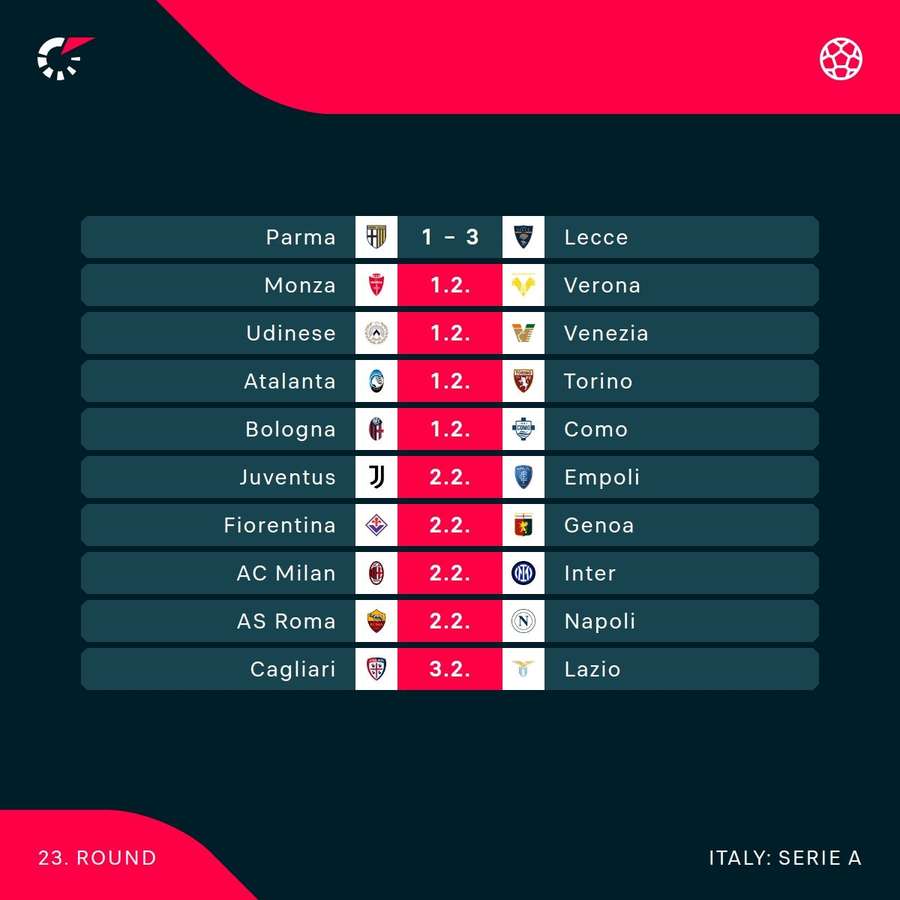 This weekend in Serie A