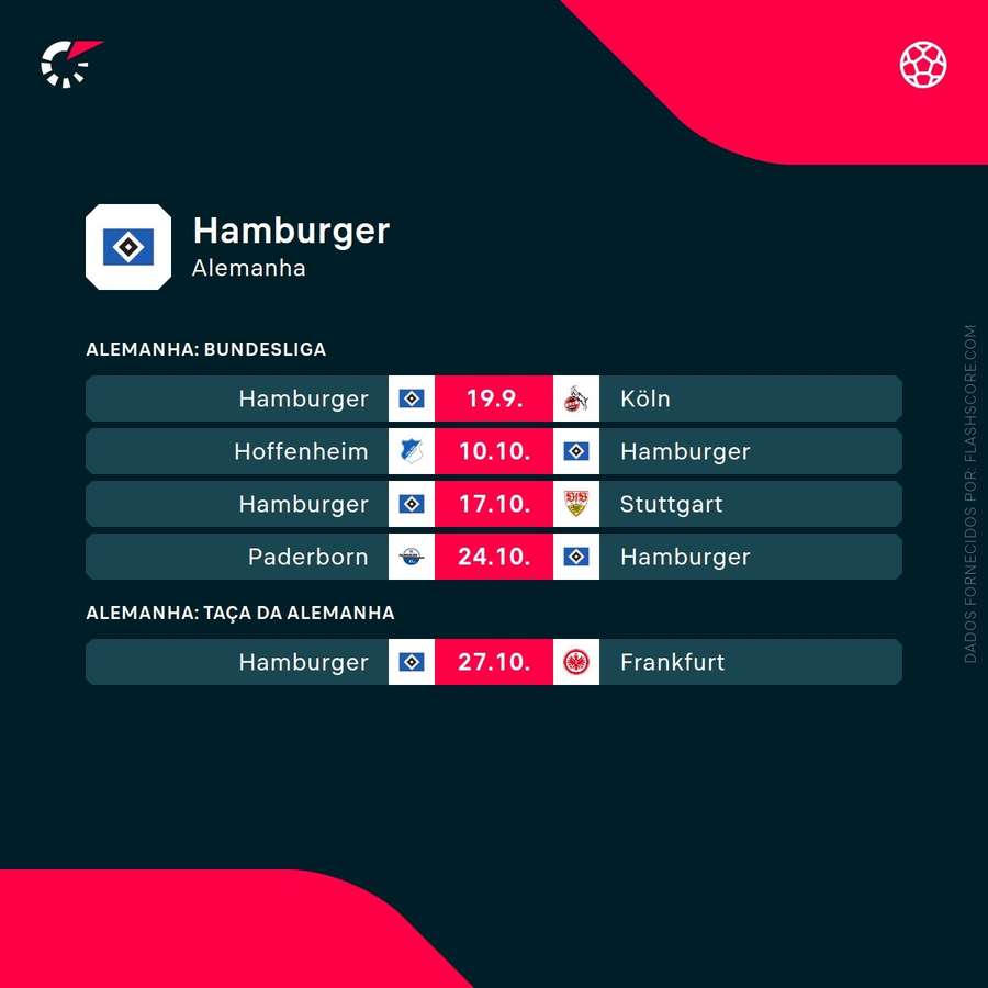 Os próximos jogos do Hamburgo Os próximos jogos do Hamburgo